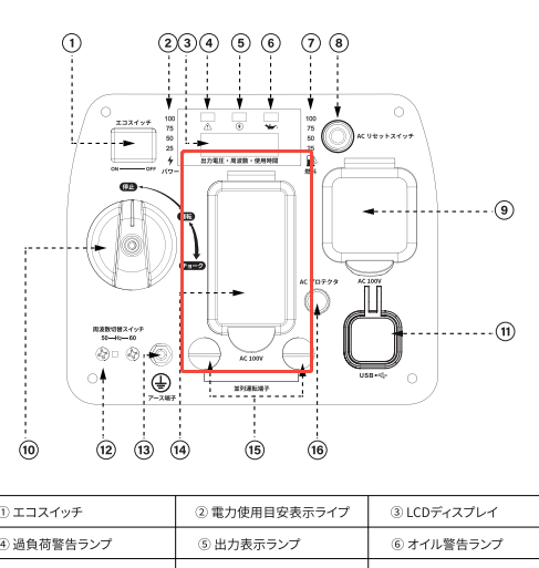 アクセサリー| EENOUR DK3000ISコンセント+コンセントカバー一式