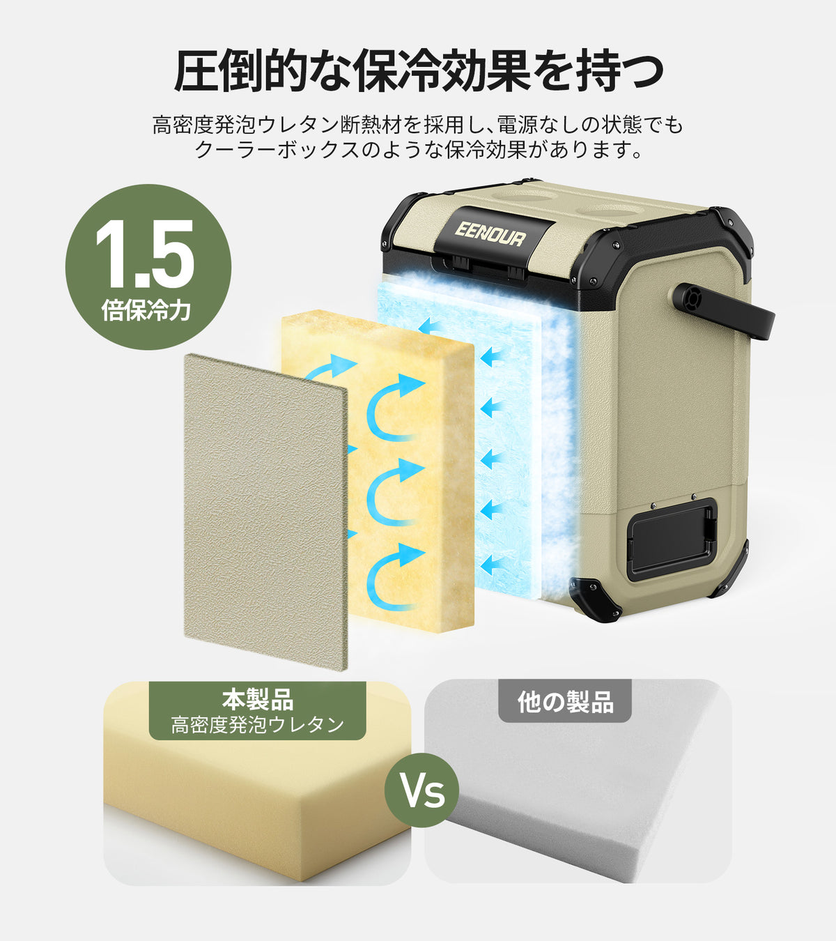【バッテリー駆動でとごでも使える】別売りの専用バッテリーを取り付けると、庭、海辺やキャンプ場など電源のない場所でも使えます。大容量バッテリーなので、10時間以上連続駆動することができます。それに、停車時には自動的にバッテリー駆動に切り替わり、庫内を冷やし続けられます。ポータブル電源から引っ張る必要がないので使い勝手抜群です。また、ソーラーパネルより充電でき、電力不足の心配がありません。アウトドアでの長期滞在が可能になり、停電や災害の時にも役に立ちます。