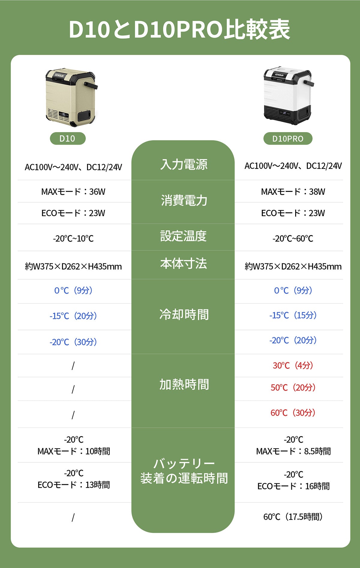 代替テキスト