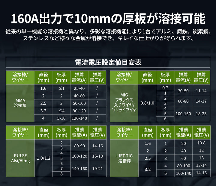 パルス溶接機MIG160P