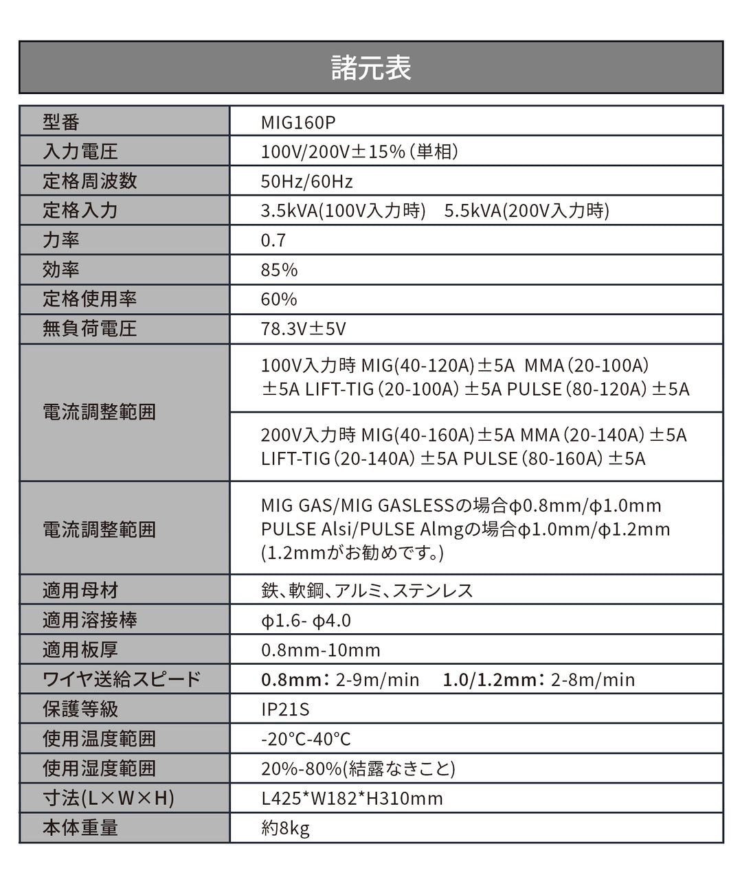 パルス溶接機MIG160P
