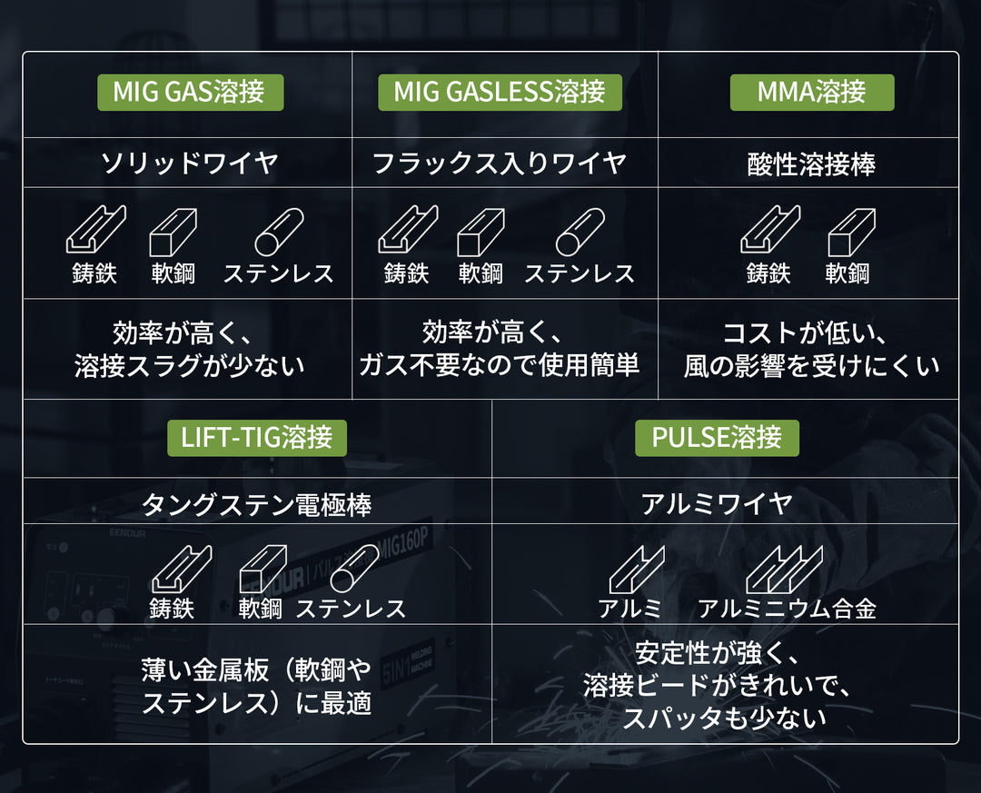 パルス溶接機MIG160P