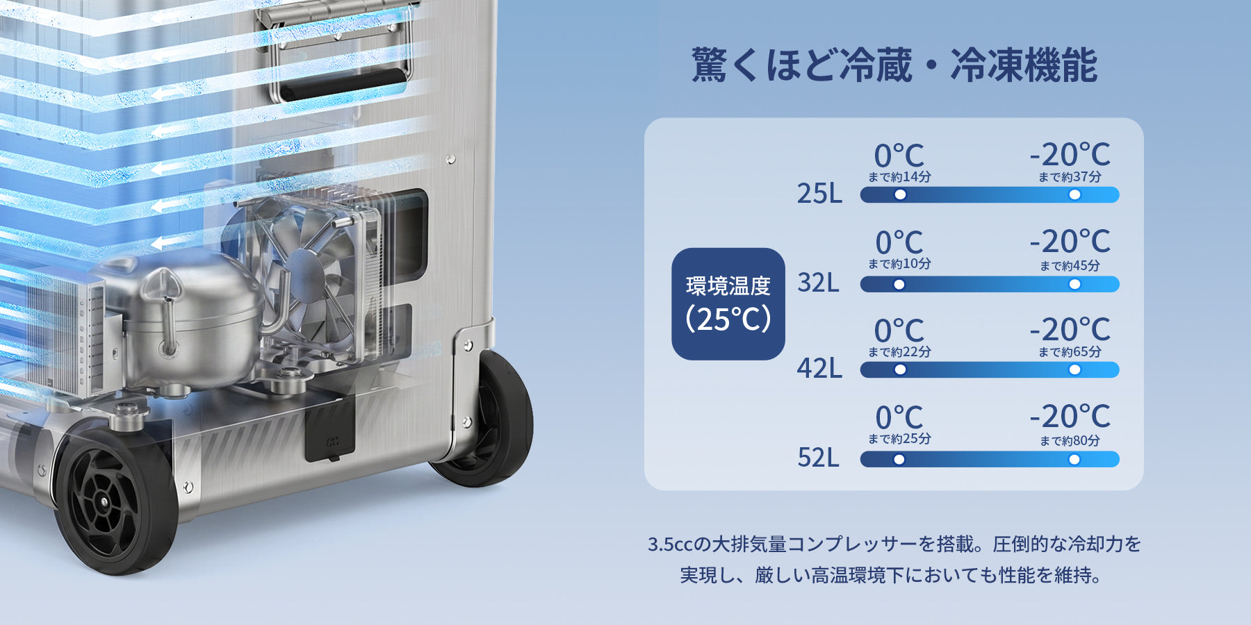 家庭用冷蔵庫並みの冷却性能！EENOURポータブル冷蔵庫AL32（32L）大容量
