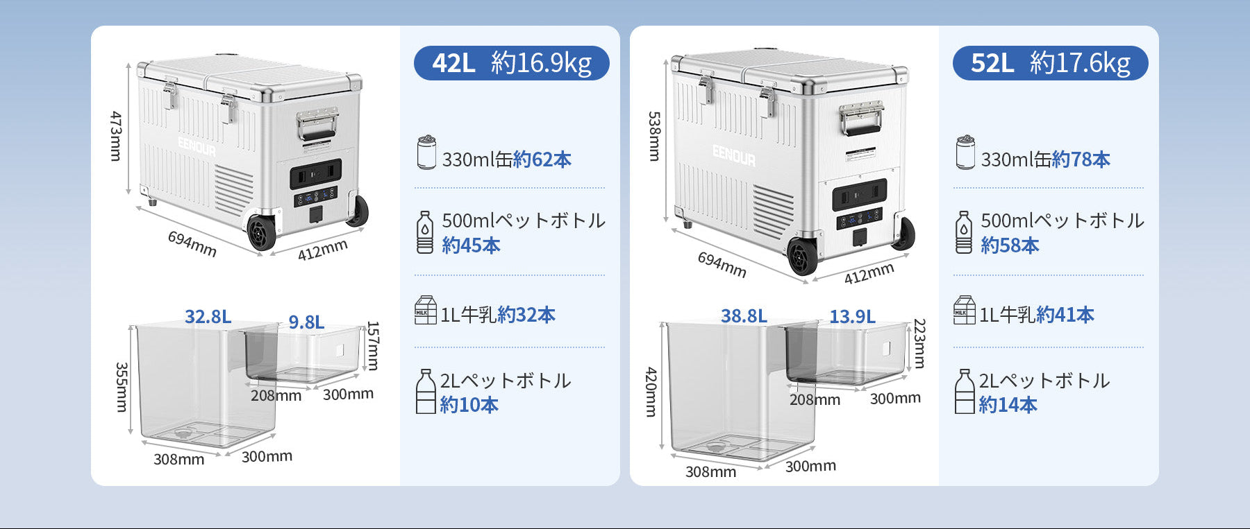家庭用冷蔵庫並みの冷却性能！EENOURポータブル冷蔵庫AL32（32L）大容量