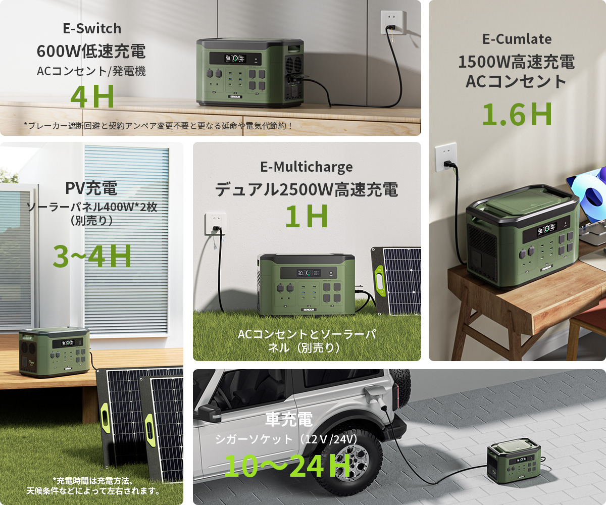 EENOUR ポータブル電源 F2000 グリーン【期間限定特別価格】 EENOUR EENOUR ポータブル電源 F2000 グリーン【期間限定特別価格】 EENOUR