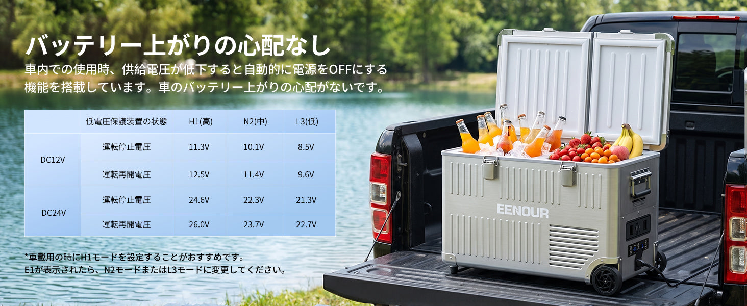 低電圧保護機能でバッテリー上がりを防止