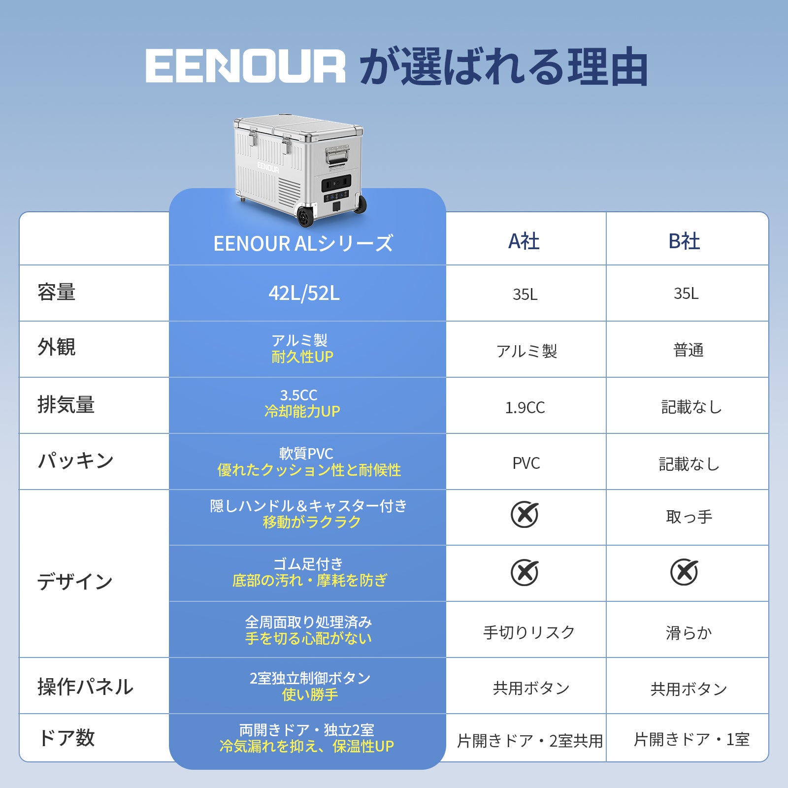 EENOURポータブル冷蔵庫AL42