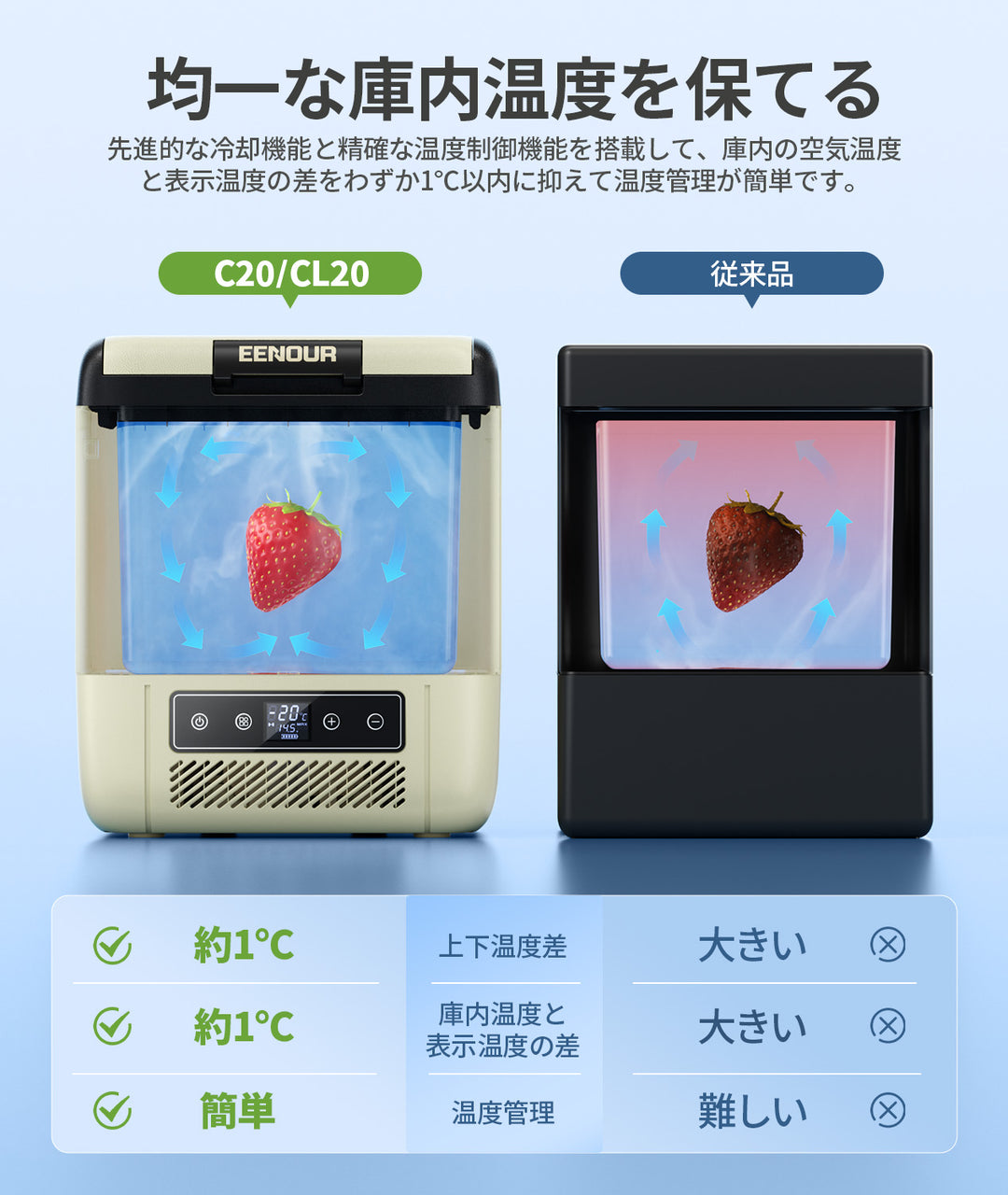 ポータブル冷蔵庫CL20