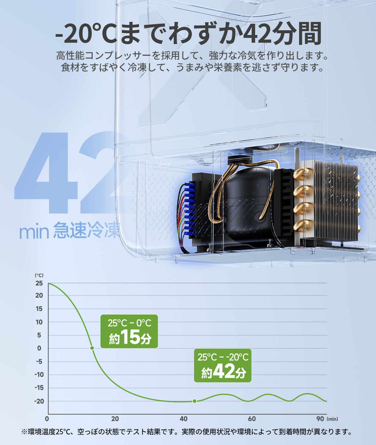 EENOURポータブル冷蔵庫CL20