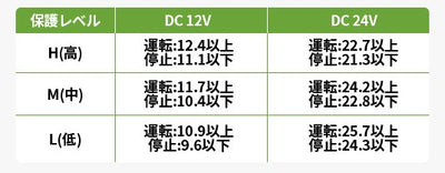電圧保護（H/M/L切替）