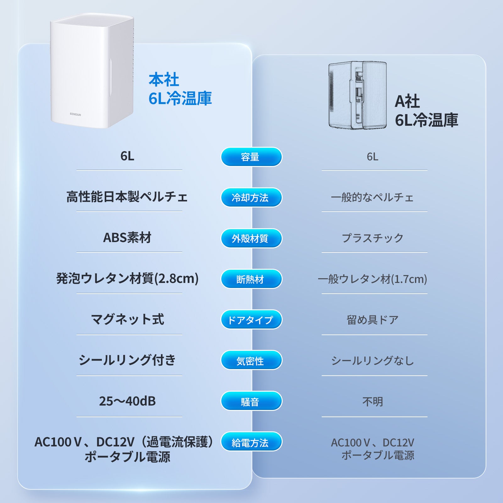 冷温庫CER-6L – EENOUR