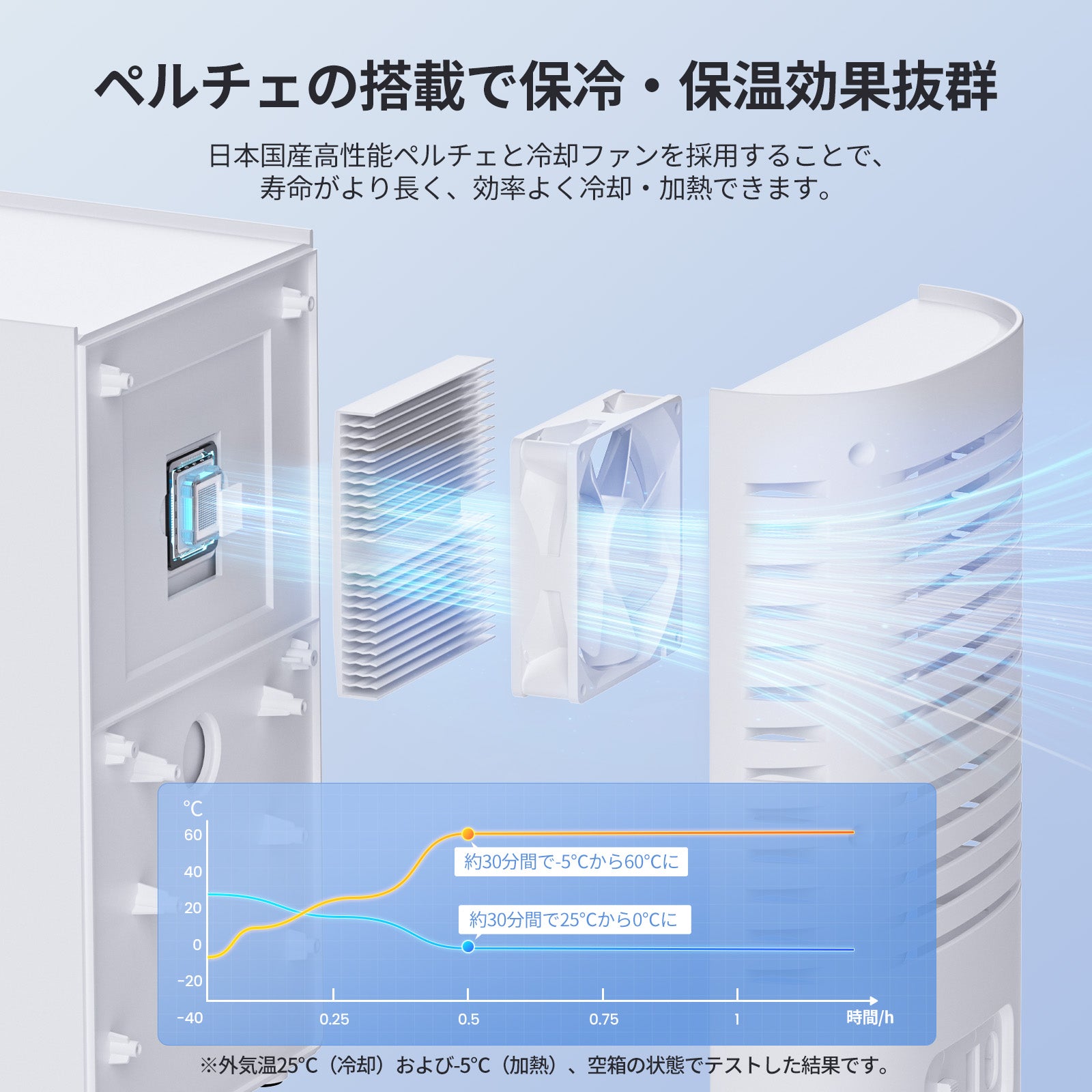 ソロキャンプ・車内に！EENOUR超小型ミニ冷温庫CER-6L 夏の熱中症対策