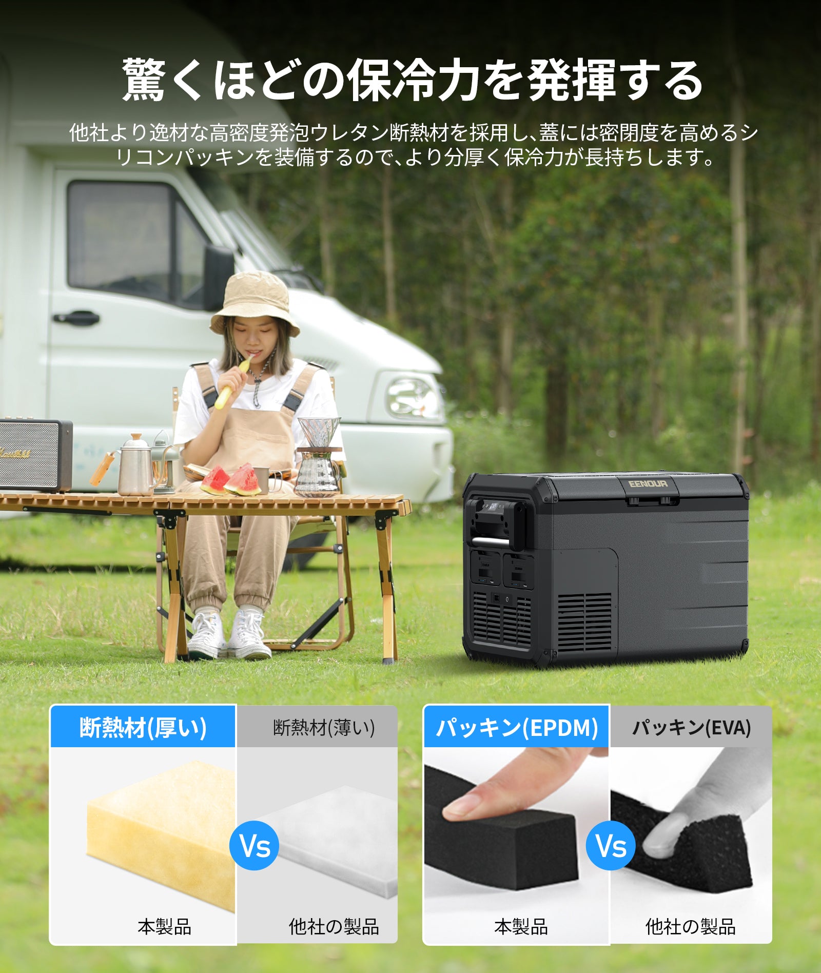 車載冷蔵庫D35｜35L – EENOUR