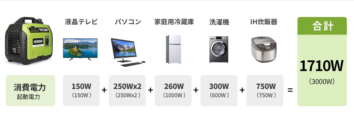 停電時や屋外イベントにも活躍