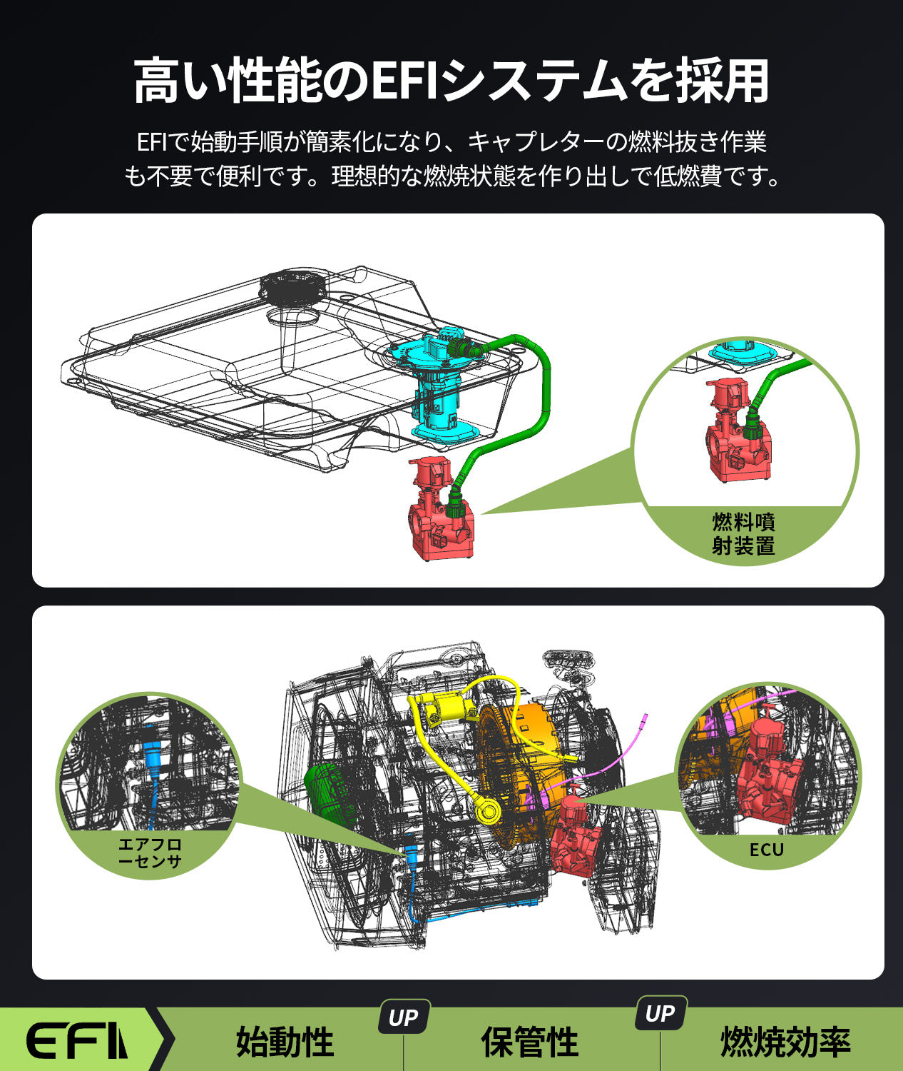 発電機　インバータ 2026年新発売】インバーター発電機DK7250iAEFI – EENOUR