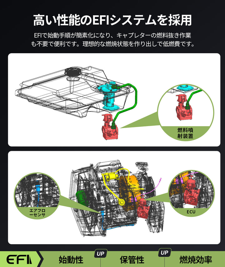 【2026年新発売】インバーター発電機DK7250iAEFI