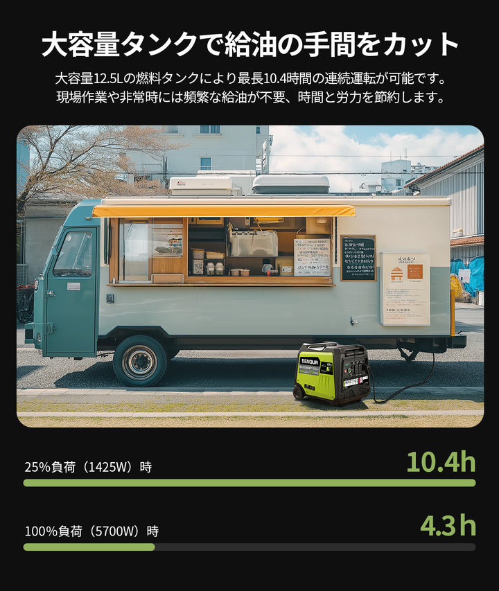 【2026年新発売】インバーター発電機DK7250iAEFI
