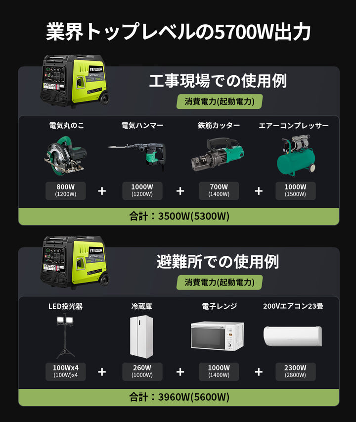 【2026年新発売】インバーター発電機DK7250iAEFI