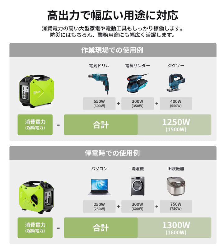 インバーター発電機GS2000i 1.6kVA/1600W