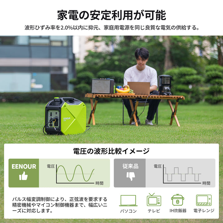 インバーター発電機GS2000i 1.6kVA/1600W