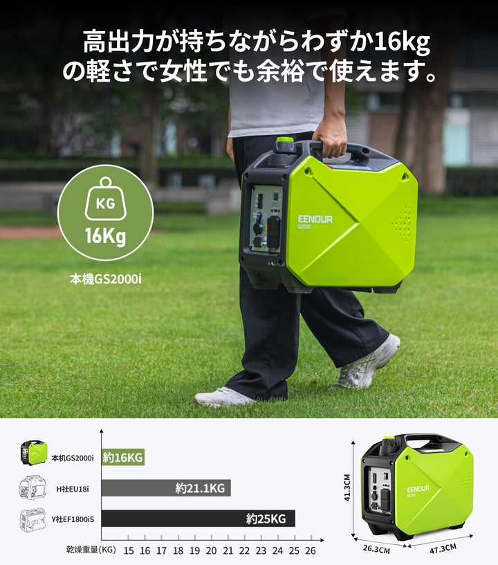 インバーター発電機GS2000i 1.6kVA/1600W