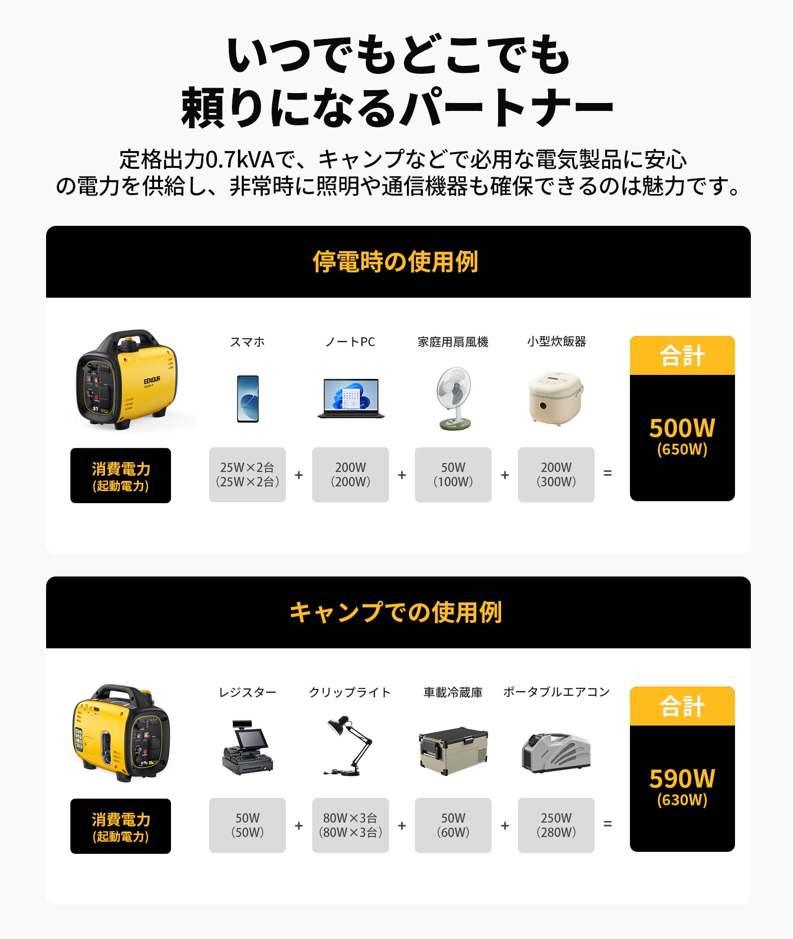 新商品】デュアル燃料対応（ガソリン・ガス）超軽量インバーター発電機