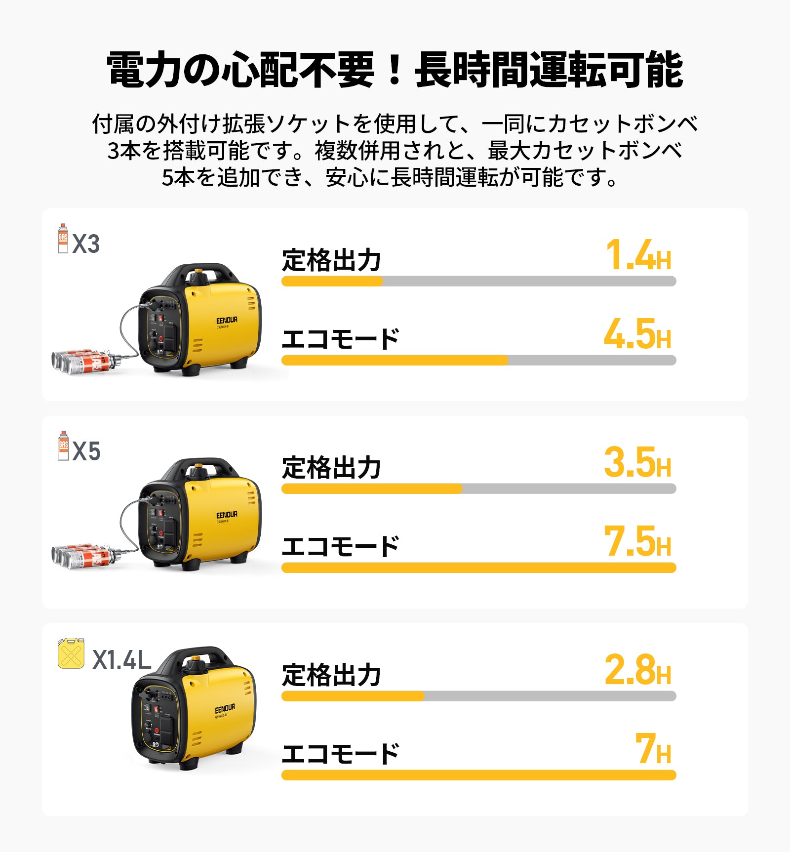 SUA3500S ガス・ガソリン ダブル燃料発電機 インバーター 3200W SUA3500S ガス・ガソリン ダブル燃料発電機 インバーター 3200W