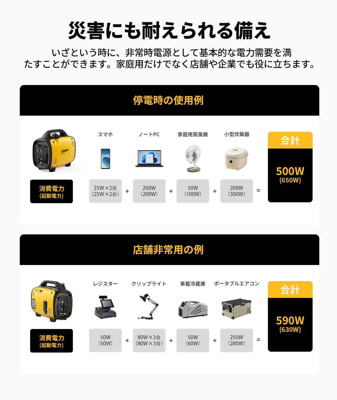 インバーター発電機GS950iD-B 0.7kVA/700W