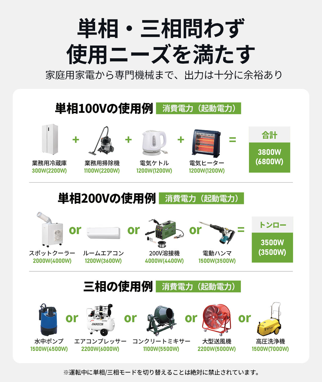 三相200V発電機GT8000iOTE 7.0KVA 単相100/200V兼用