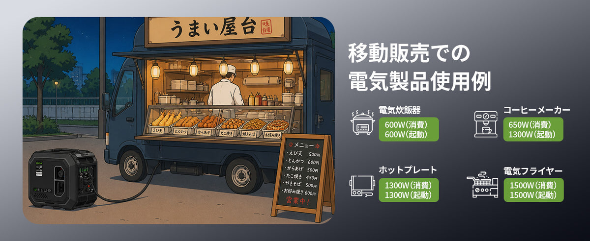 移動販壳