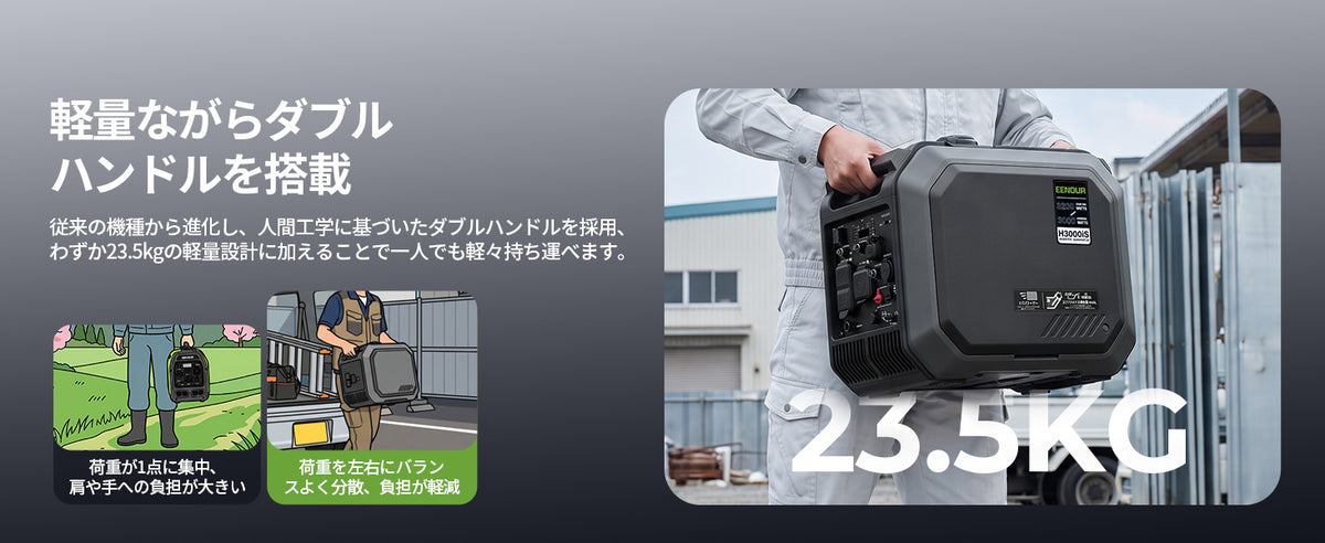 23.5kgの軽量設計とダブルハンドルで持ち運びやすい業務用ポータブル発電機