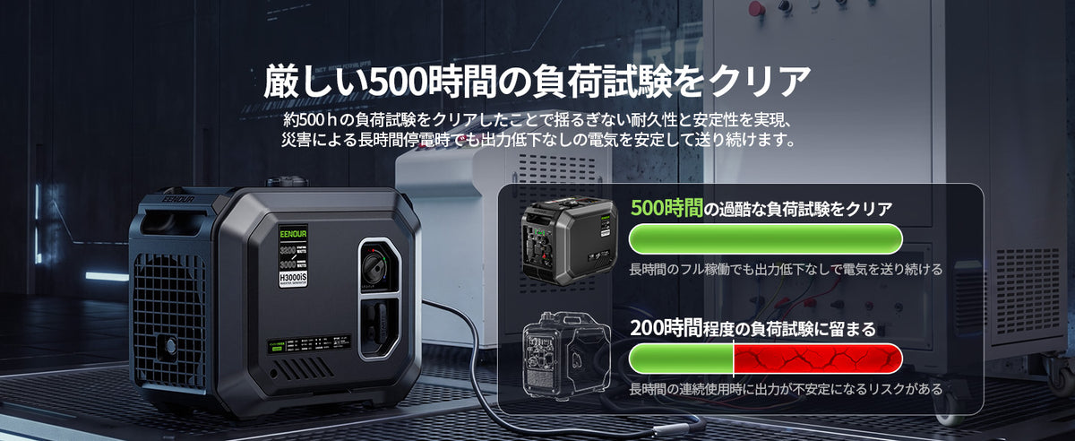 約500時間の負荷試験で確かめた、長時間運転の耐久性