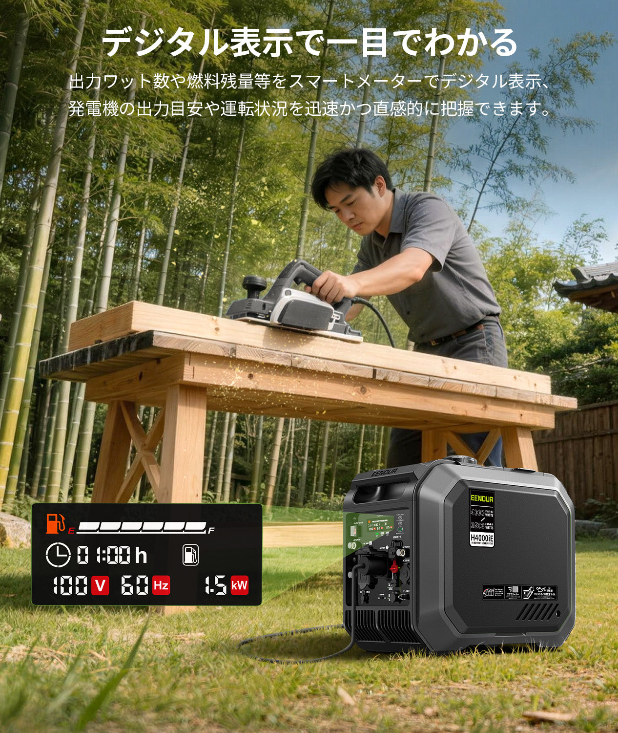 2026年最新】3500Wの高出力！EENOURインバーター発電機H4000iE セル