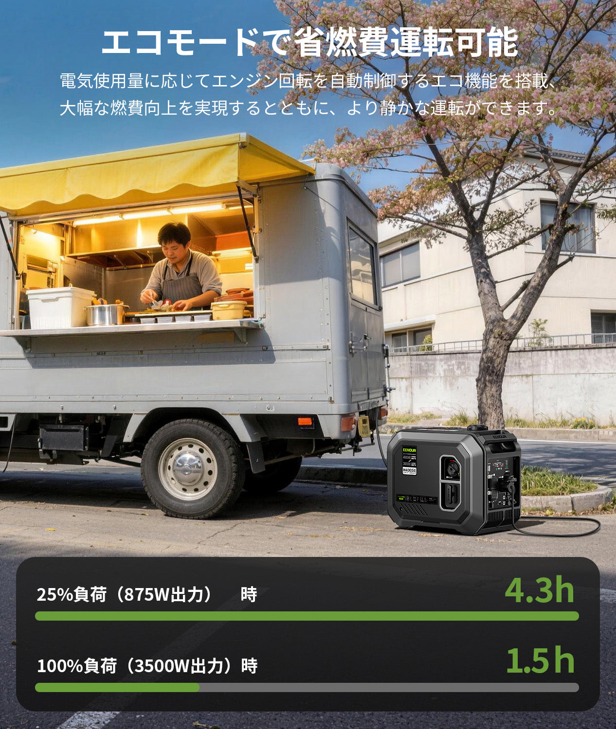 2026年最新】3500Wの高出力！EENOURインバーター発電機H4000iE セル