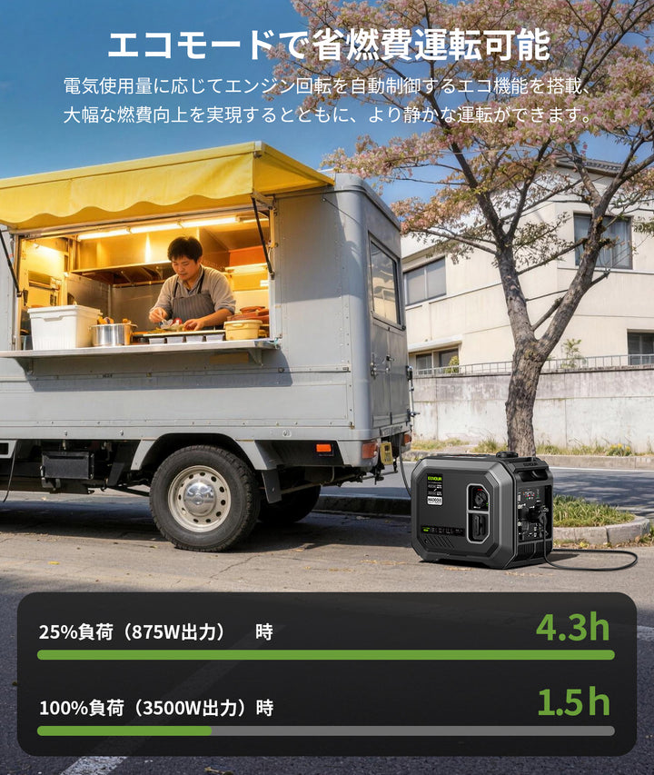 インバーター発電機H4000iE