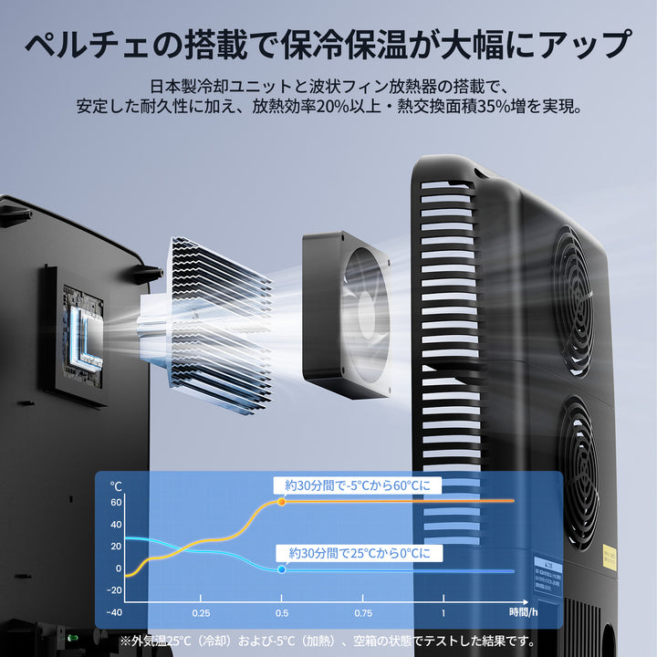 【2026年最新】10L冷温庫MET183