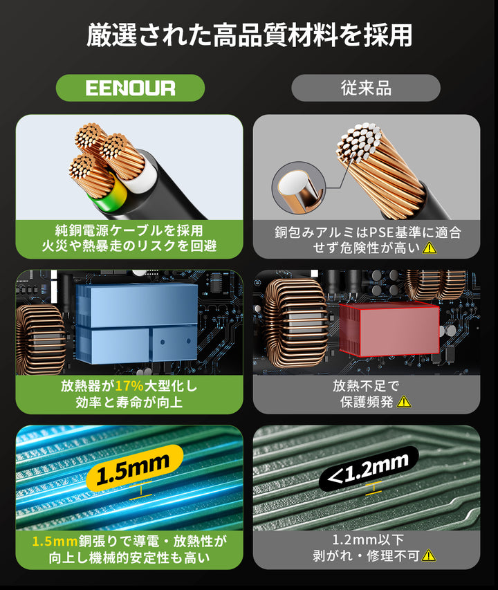 半自動溶接機MIG120L+