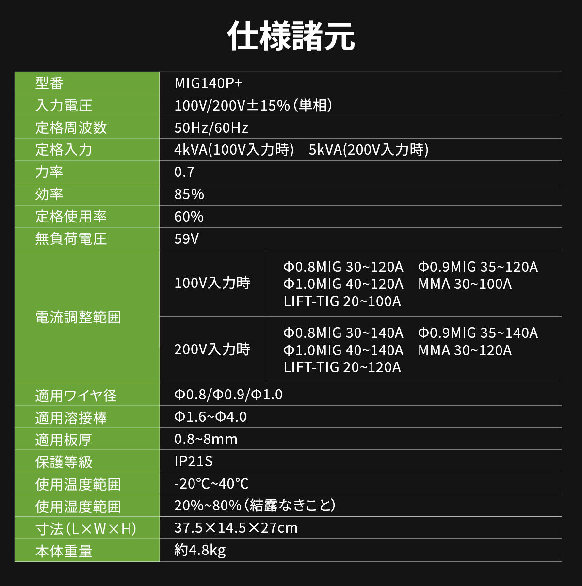 夏DIYに！EENOUR半自動溶接機MIG140P+ 100V/200V兼用ノンガス