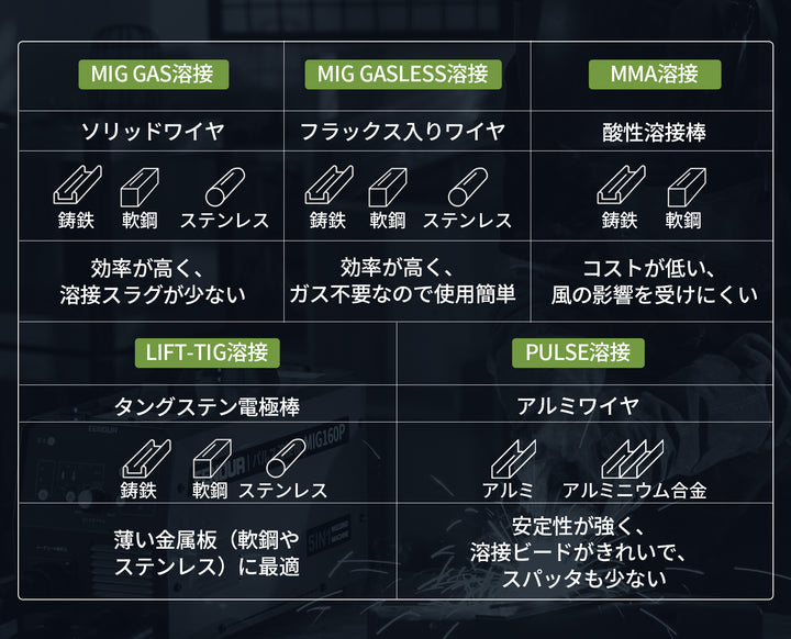 パルス溶接機MIG160P　