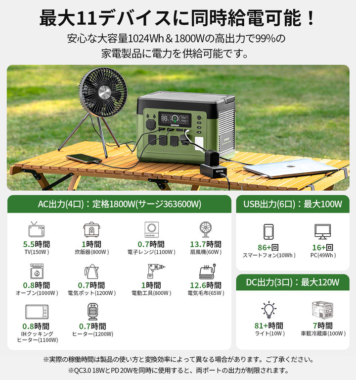 ポータブル電源P1500PLUS