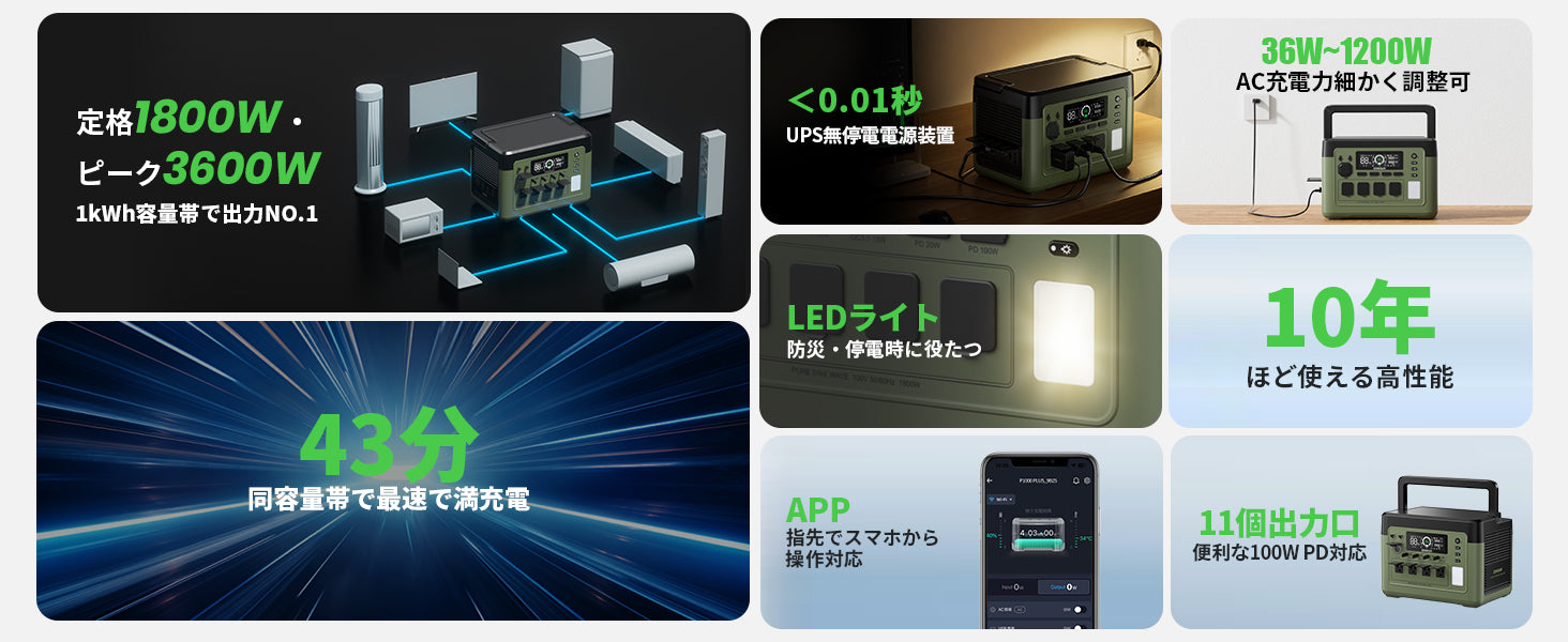 定格1800W・ピーク3600W