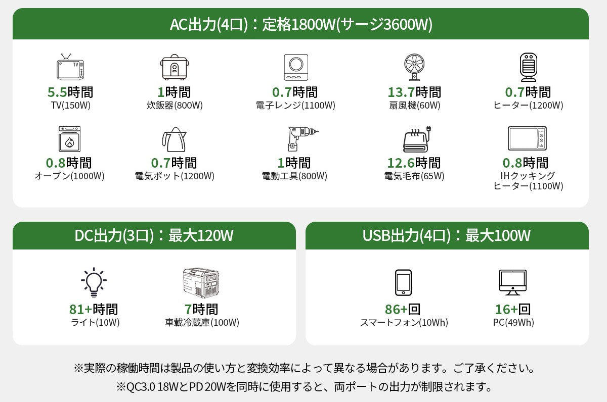 11口の多彩な出力