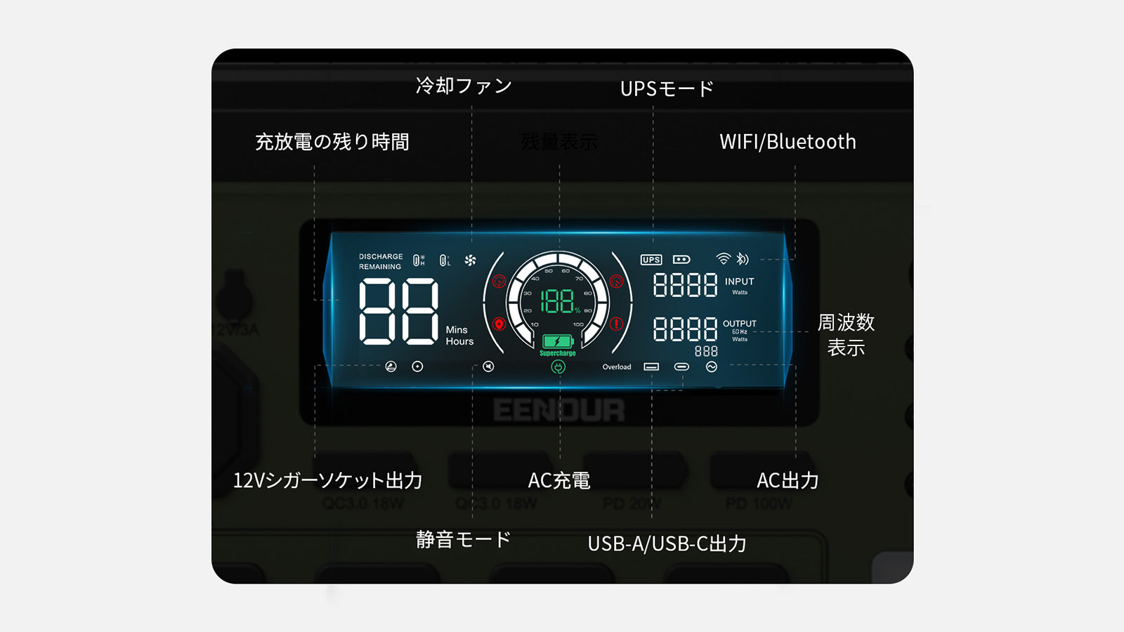 LEDディスプレイを搭載