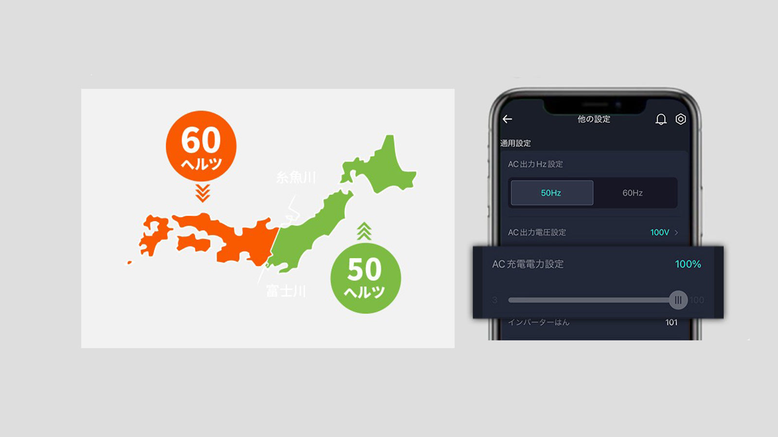 50Hz/60Hzを自動認識