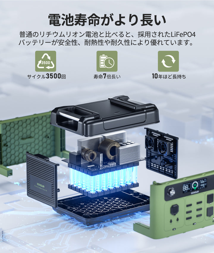 ポータブル電源P2001 PLUS