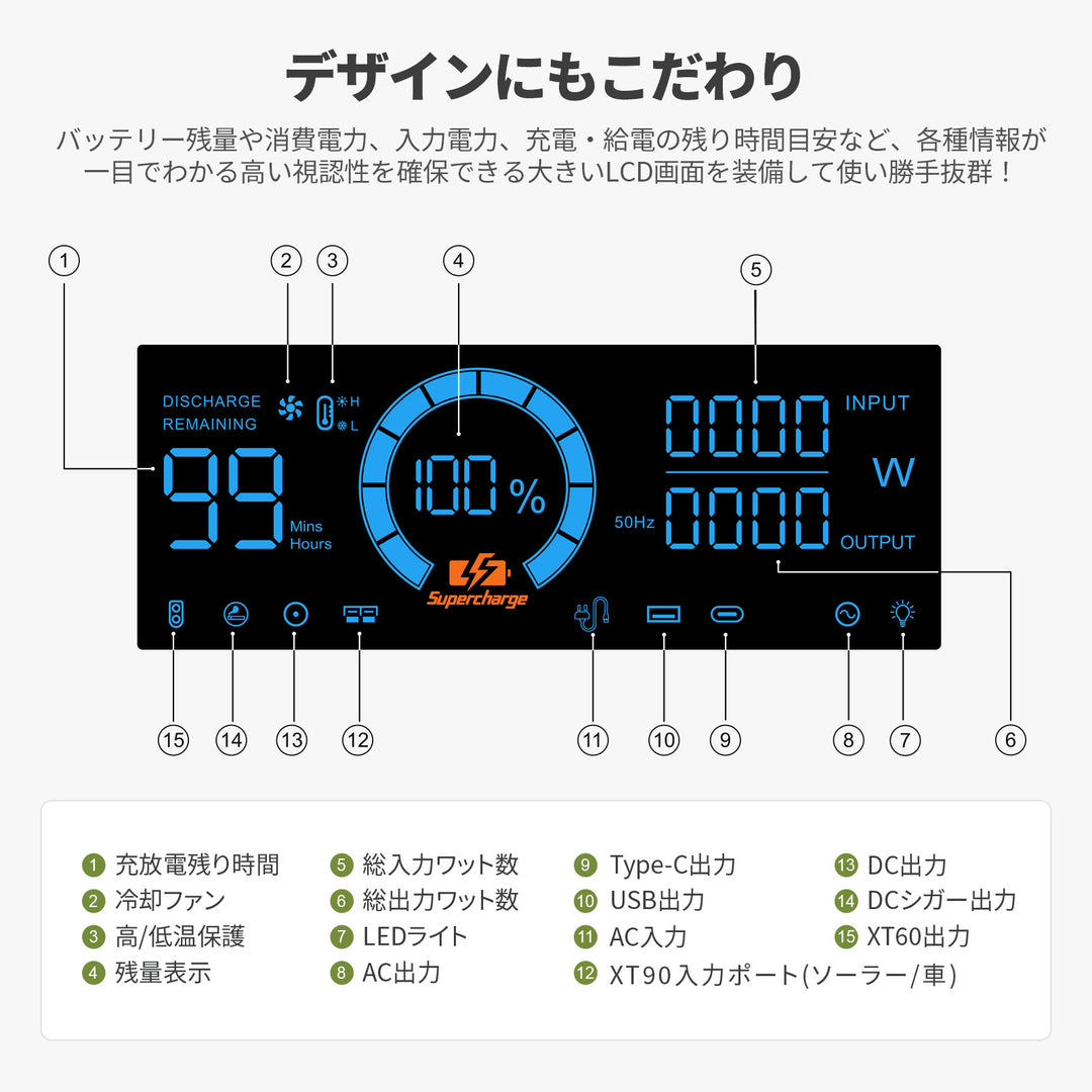 ポータブル電源P2001
