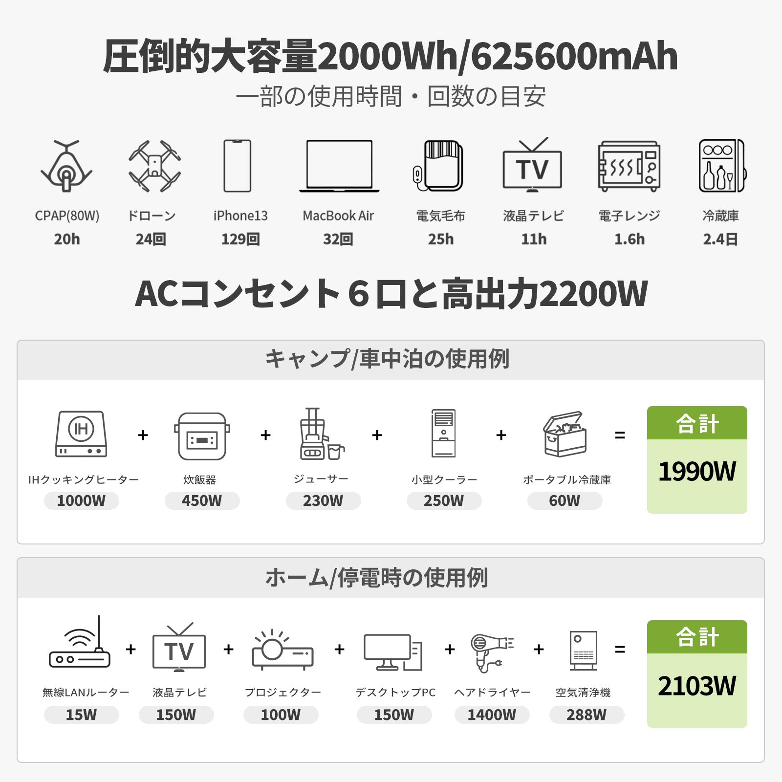 ポータブル電源P2001 – EENOUR