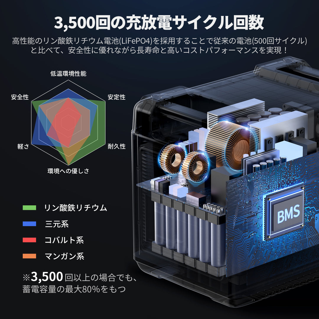 ポータブル電源P2001