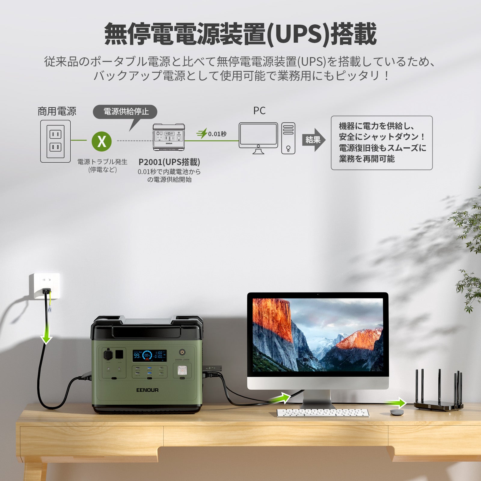 ポータブル電源P2001 – EENOUR