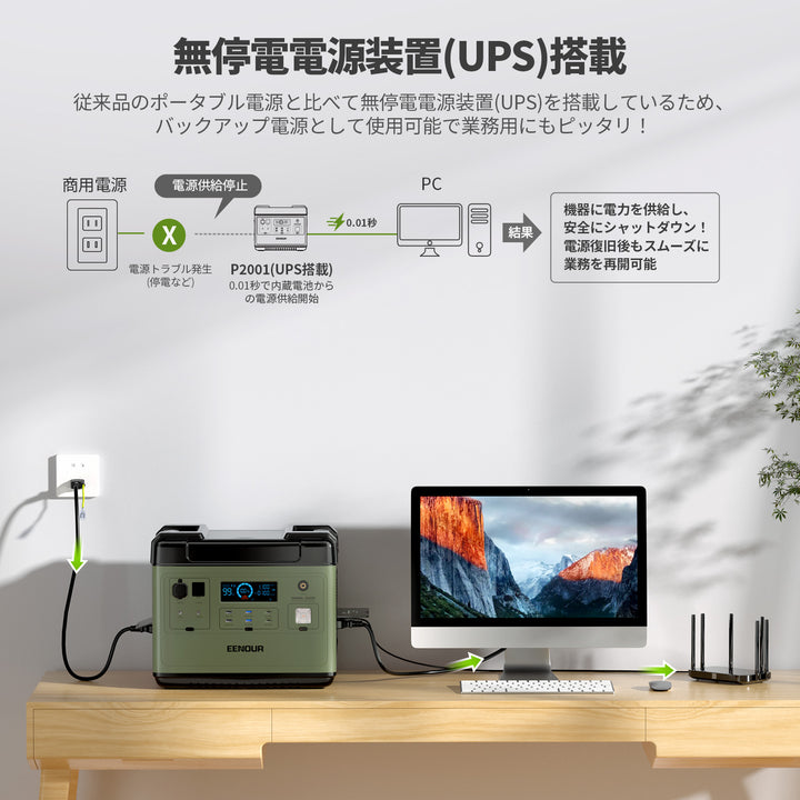 ポータブル電源P2001
